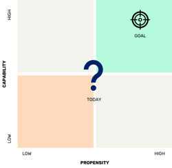 Sales Growth Teams Propensity and Capability Frame Sales Growth Teams Propensity and Capability Frame